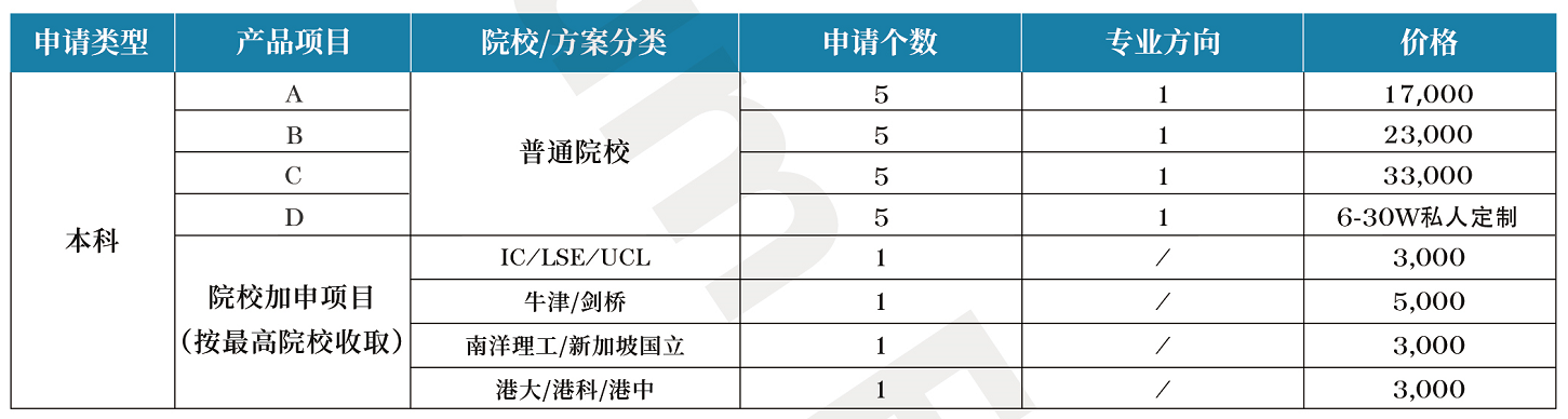 本科价目表