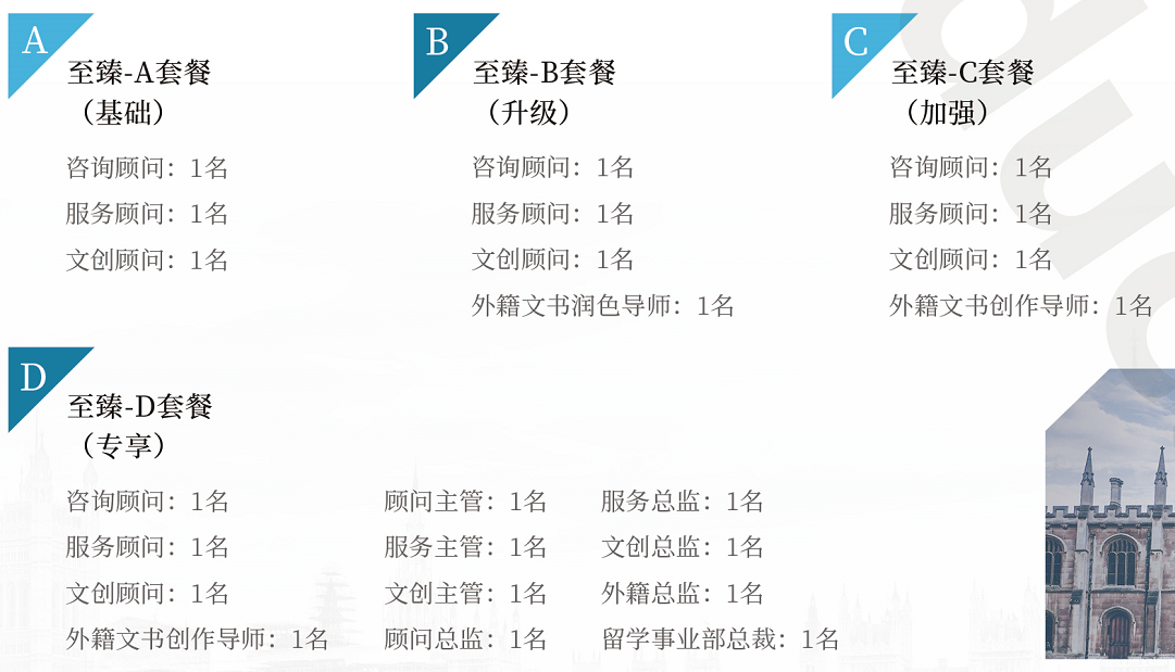 优越留学致臻系列全套服务团队