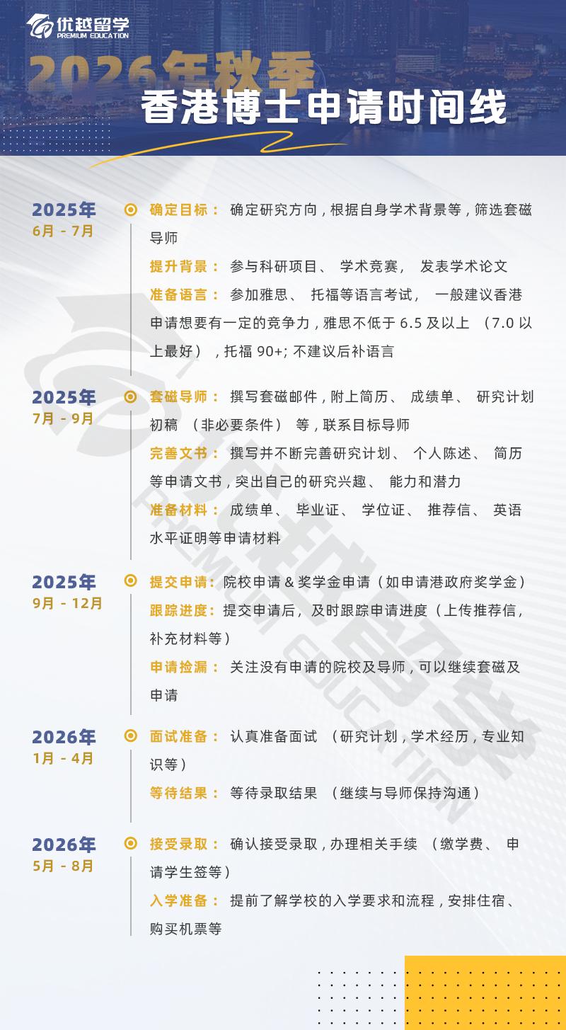 香港博士申请