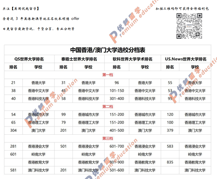 中国香港/澳门选校分档表