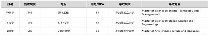 新加坡国立录取案例