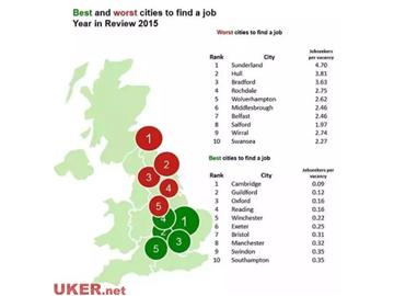在英国找工作 你可能想了解的数据