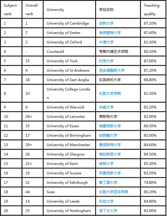 历史学大学排名_历史学专业的大学排名(3)