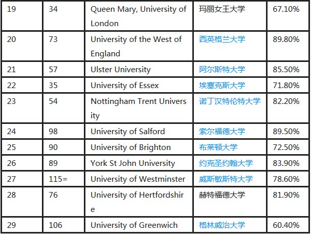 英国times大学排名_英国大学排名(3)