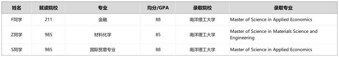 南洋理工录取案例