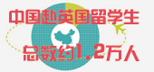 赴英留学生数目