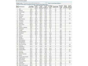 2016《卫报》英国大学法医科学和考古学专业排名--优越教育 