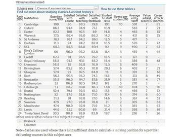 2016《卫报》英国大学古典文学与古代史专业排名--优越教育
