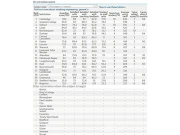 2016《卫报》英国大学普通工程学专业排名--优越教育