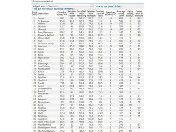 2016《卫报》英国大学化学专业排名--优越教育