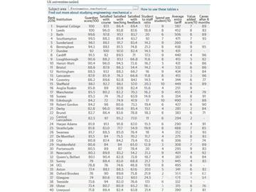 2016《卫报》英国大学机械工程专业排名--优越教育