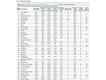 2016《卫报》英国大学宗教研究与神学专业排名--优越教育