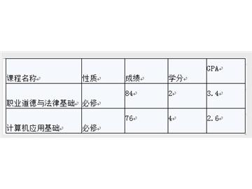 英国留学，均分计算方法之均分多少才能申名校？