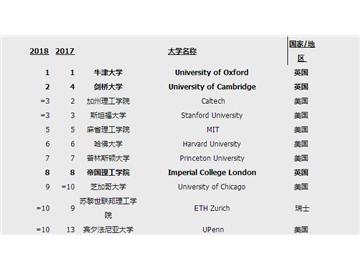 牛津大学硕士申请条件，优越教育成功案例分享