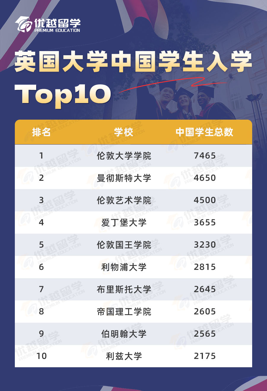 中国学生入学top10.jpg