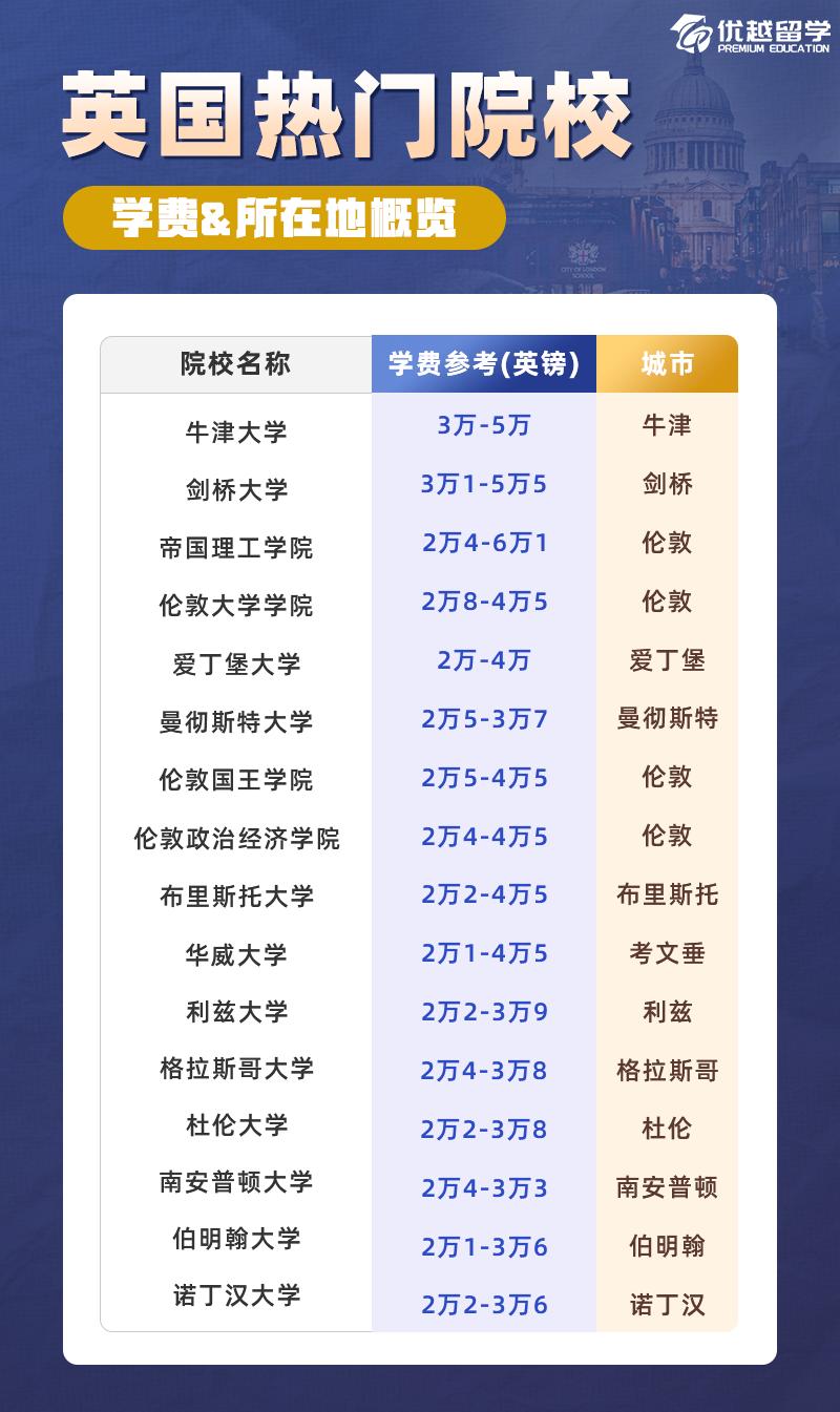 英国大学学费.jpg