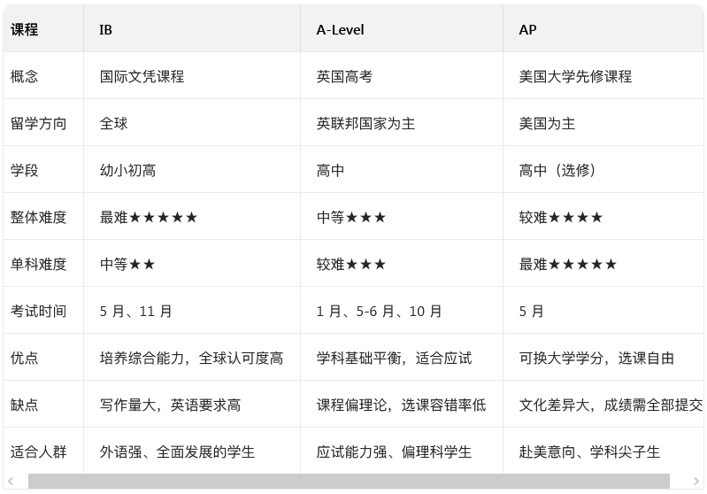 三大国际课程.jpg