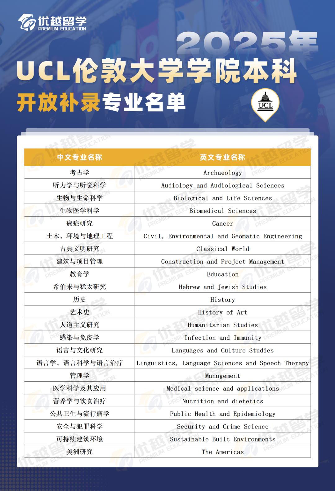 UCL补录专业.jpg