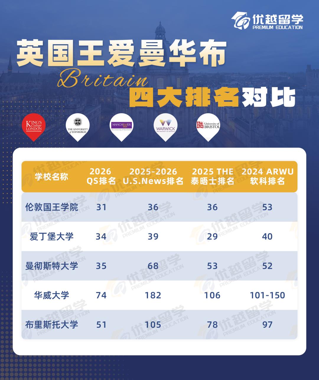 王爱曼华布排名.jpg