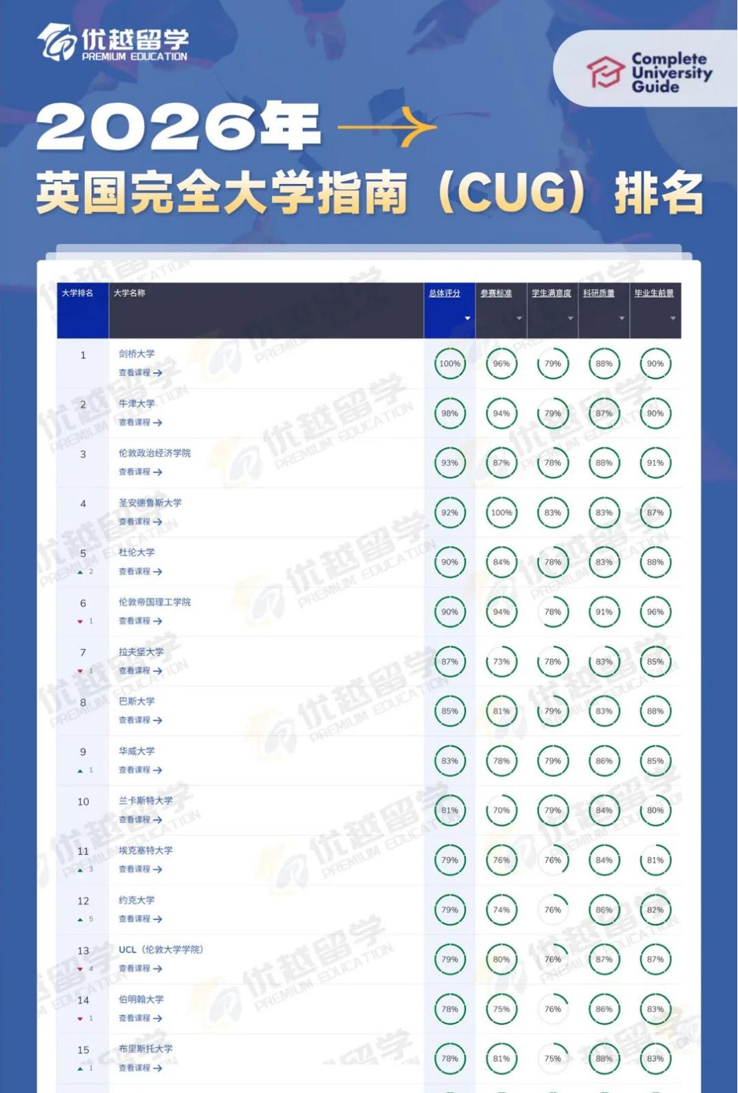 CUG排名.jpg