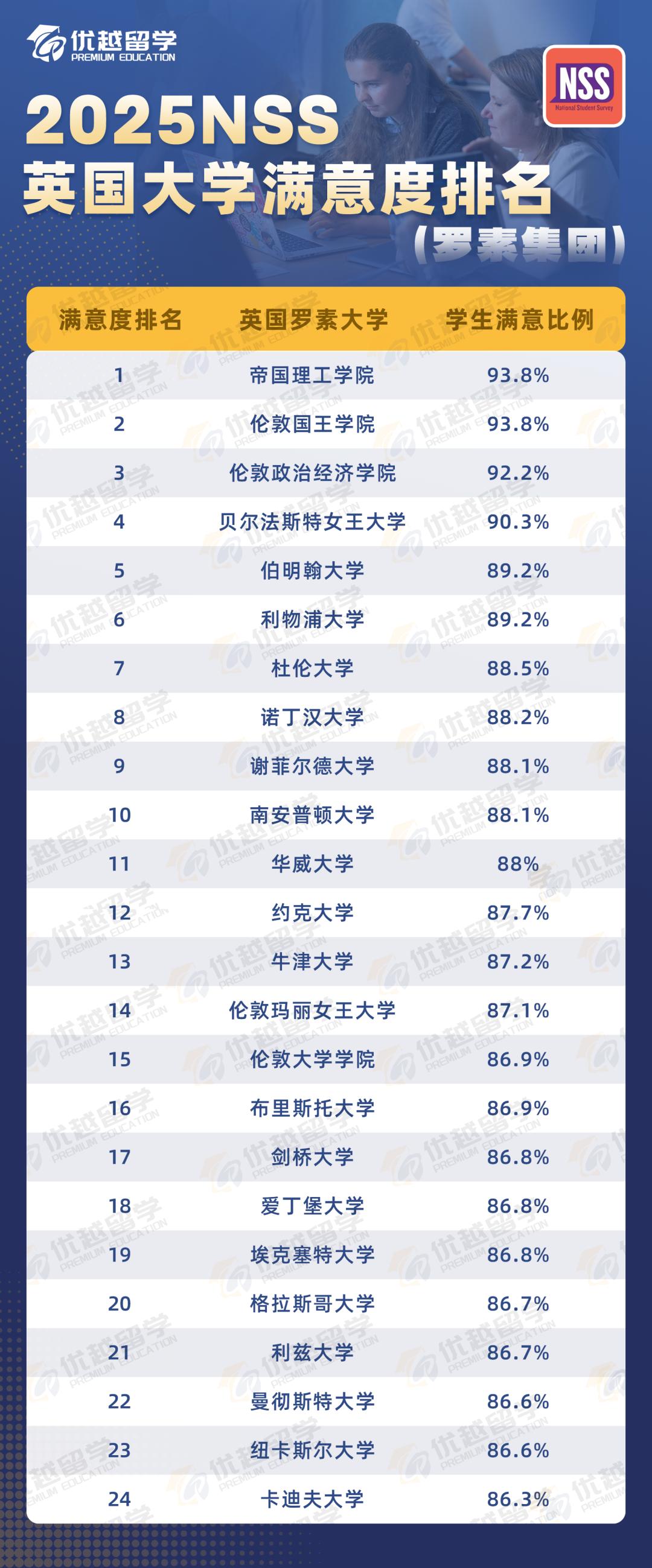 满意度排名.jpg