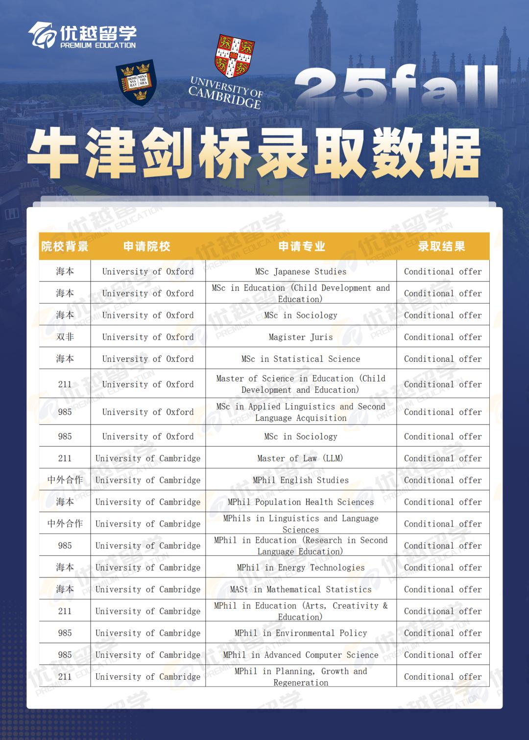 牛剑录取.jpg