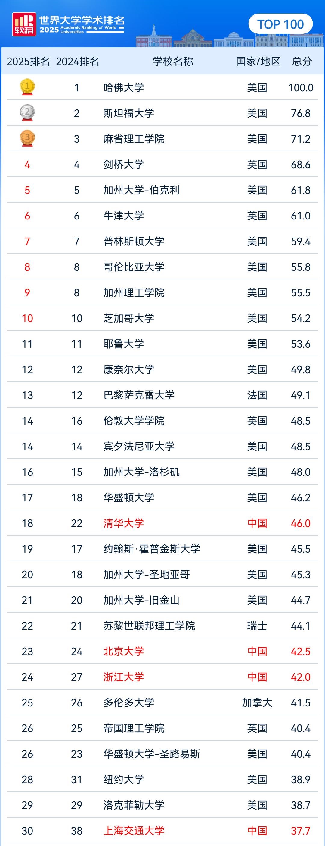 软科100.jpg