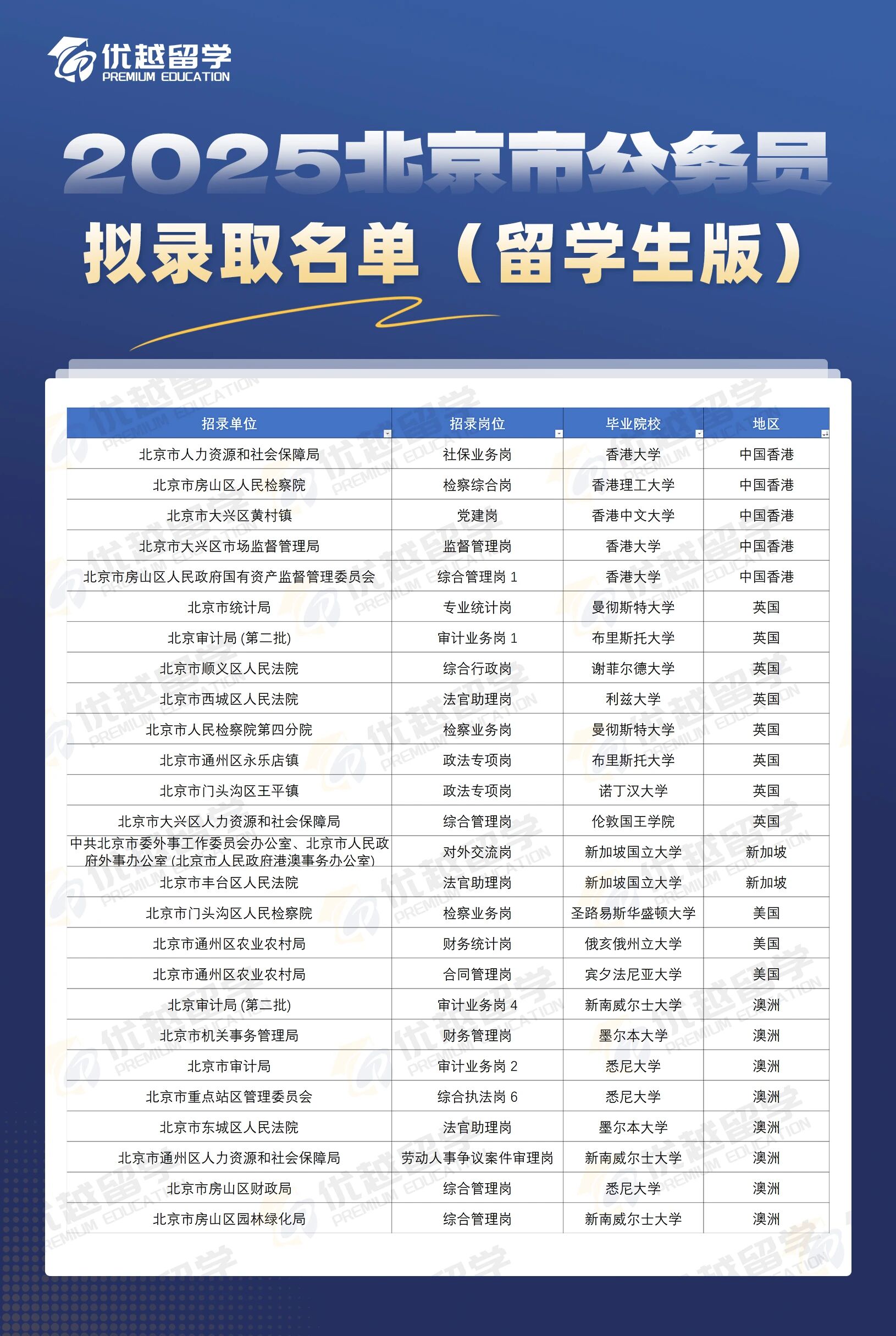 北京公务员1.jpg