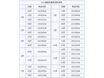 2012托福4至12月考试时间表