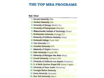全美MBA排行榜